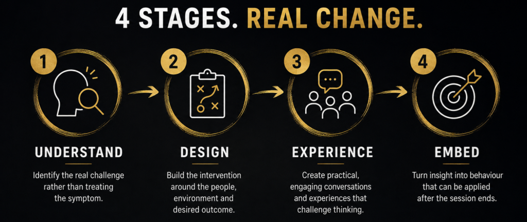Bennie Louw High Performance Programs High-performance programs by Bennie Louw for individuals, leaders, teams and organisations, focused on resilience, leadership, team cohesion and performance.