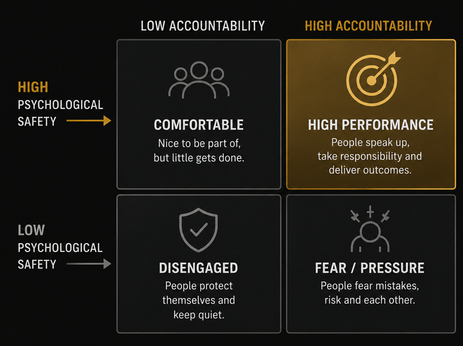 accountability