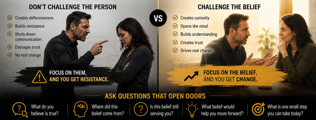Challenge the belief, not the person – a leadership coaching approach that uses curiosity and questions to overcome limiting beliefs and resistance to change.