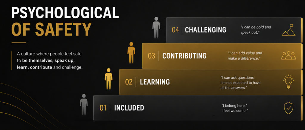 psychology of safety narrow